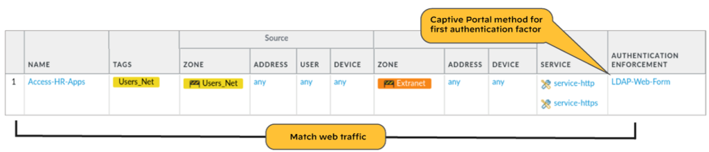 Authentication profile Factors tab: enable additional factors and add MFA server profiles (up to three factors).