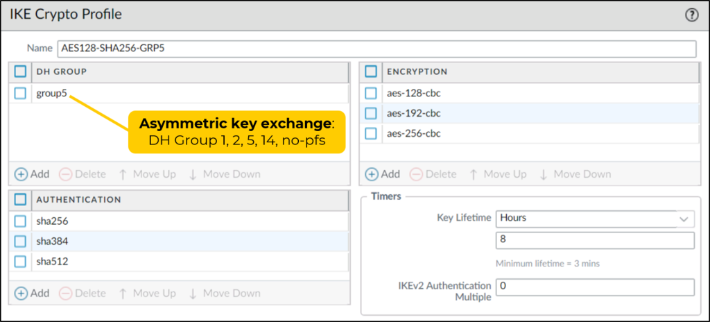 IKE Crypto Profile: DH group, encryption, authentication and key lifetime (phase 1).