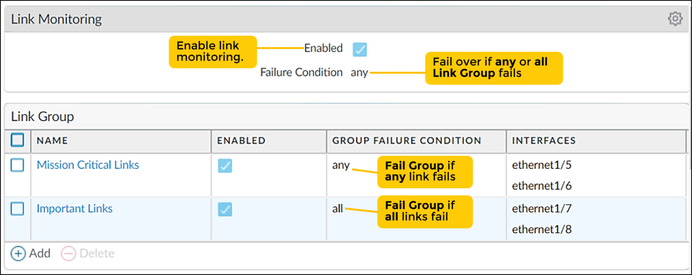 Link monitoring: link groups with a failure condition of any or all links.