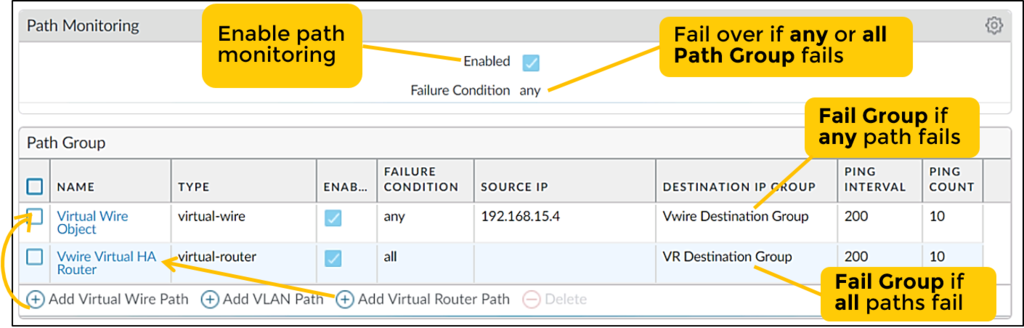 Path monitoring: path groups for virtual wire, VLAN or virtual router paths, failing on any or all paths.
