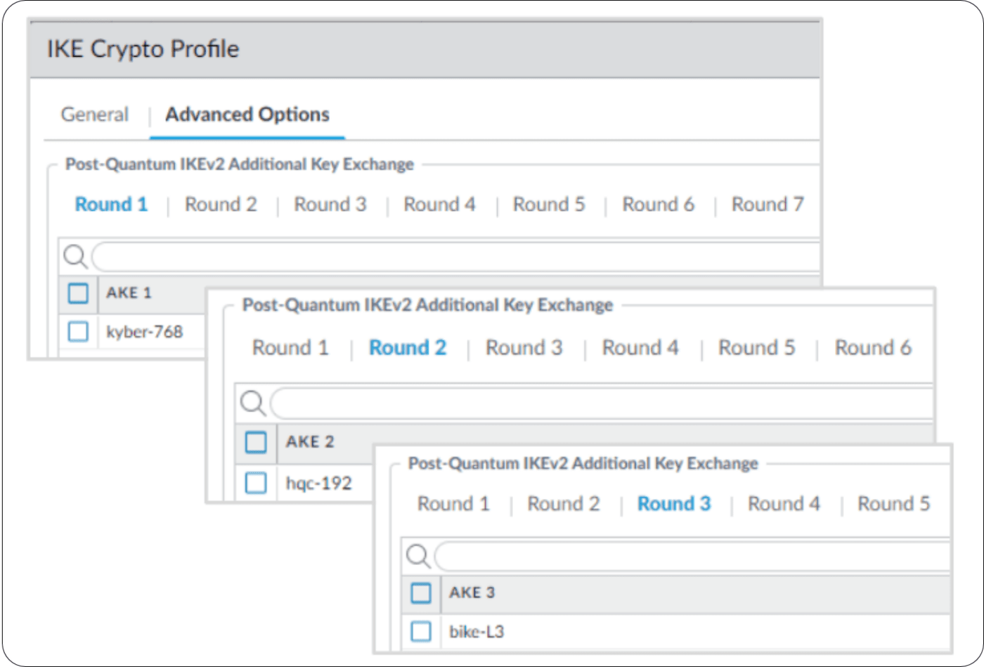 IKE Crypto Profile with post-quantum additional key exchange rounds, each holding an AKE such as kyber-768.