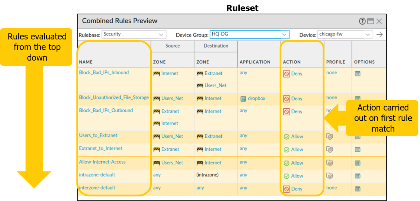 Combined rules preview: rules are evaluated from the top down and the first match applies.