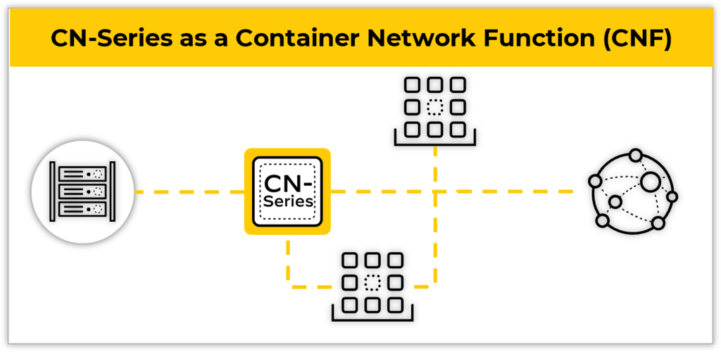CN-Series as a container network function (CNF) protecting workloads.