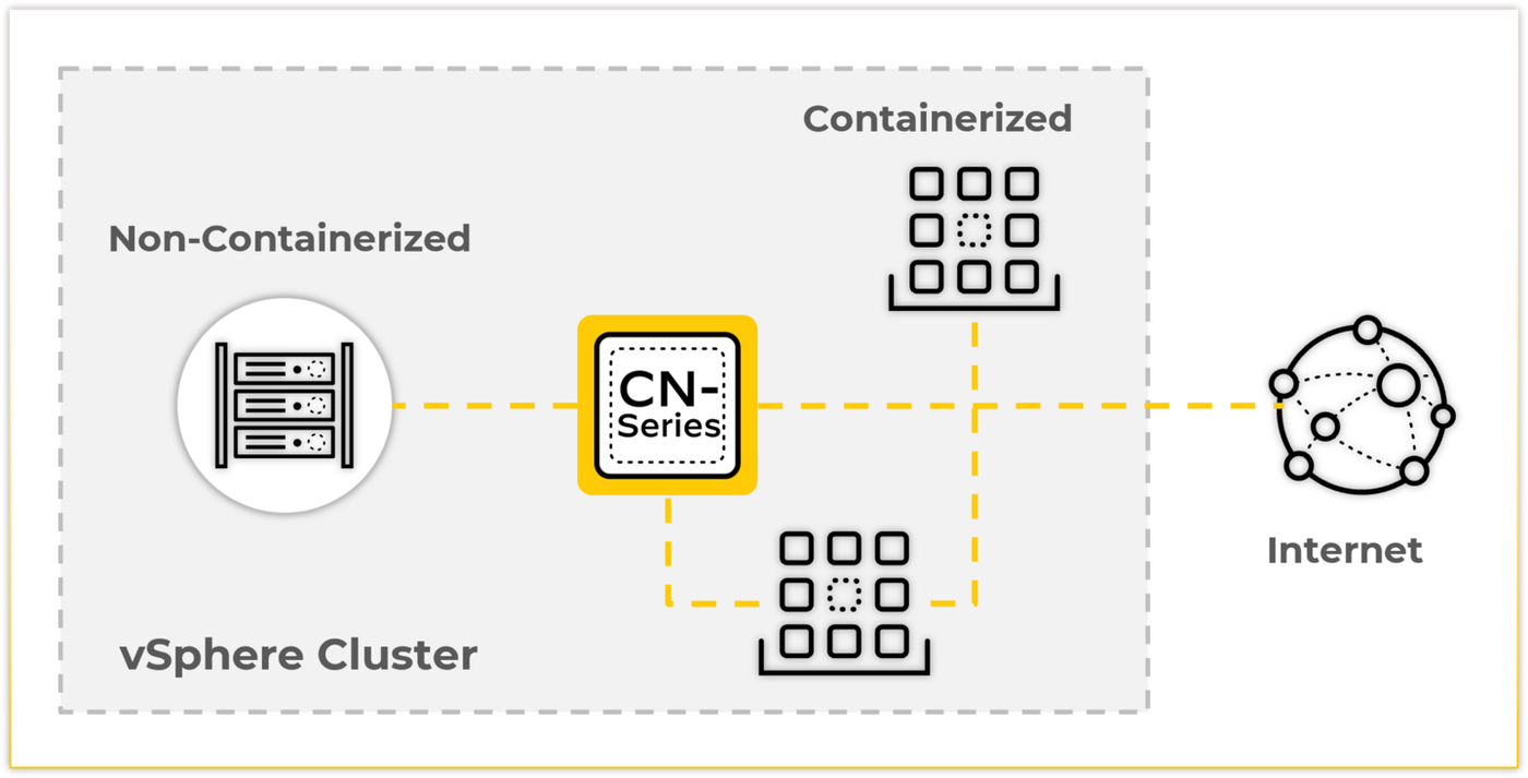 CN-Series protects containerized and non-containerized workloads.