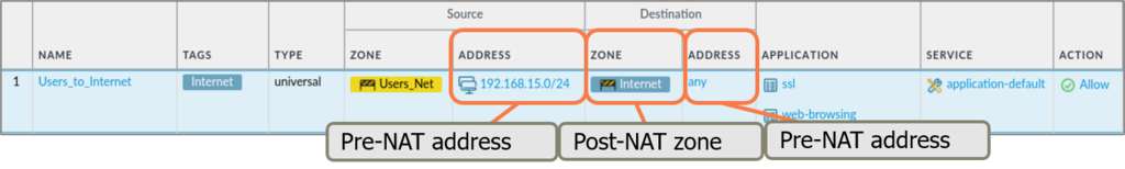 A Security rule with NAT in play: it matches the pre-NAT source and destination addresses and the post-NAT destination zone.